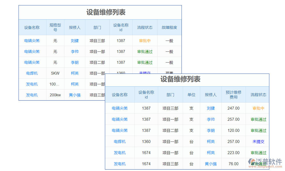 維修管理