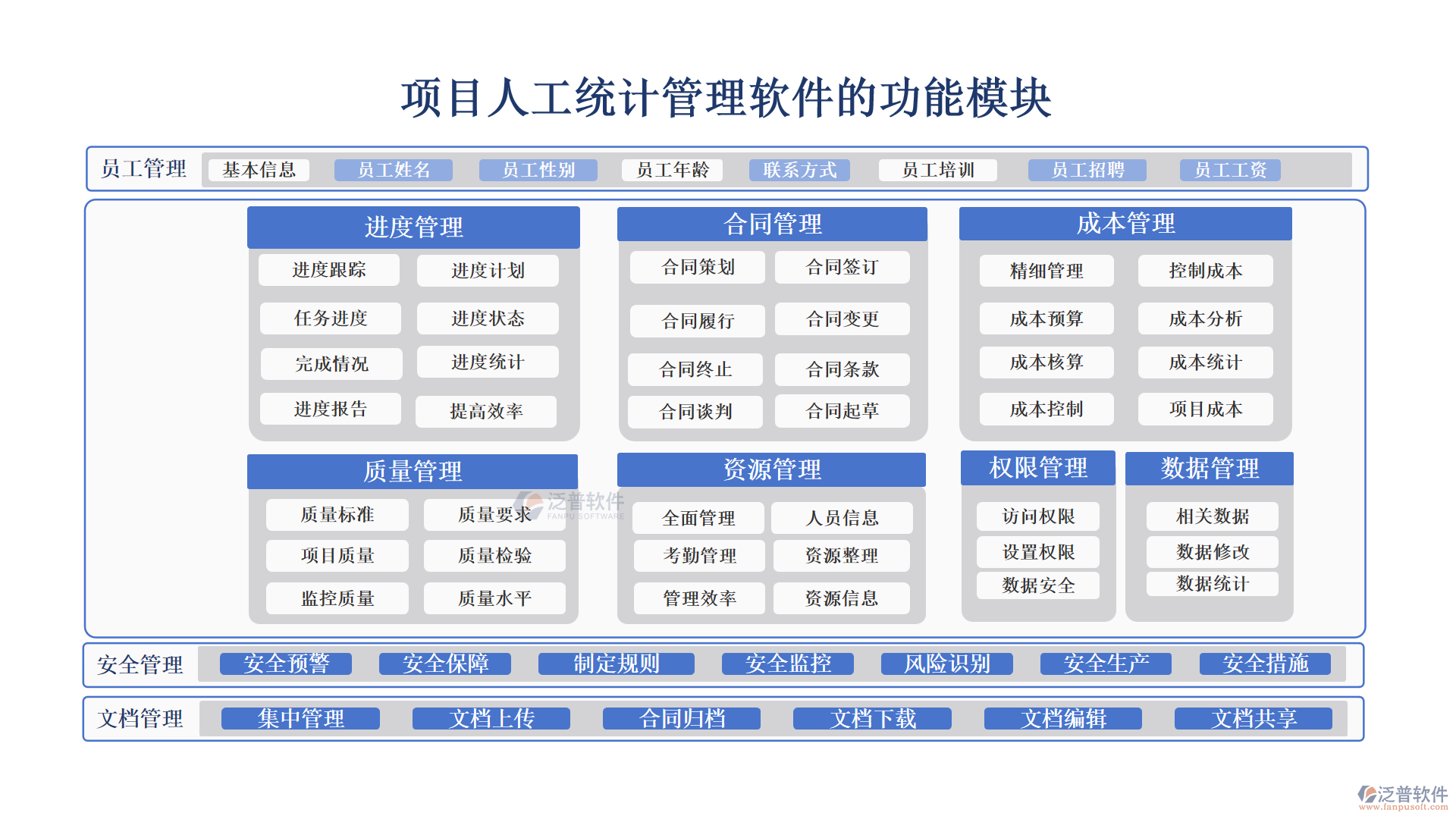 項(xiàng)目人工統(tǒng)計(jì)管理軟件