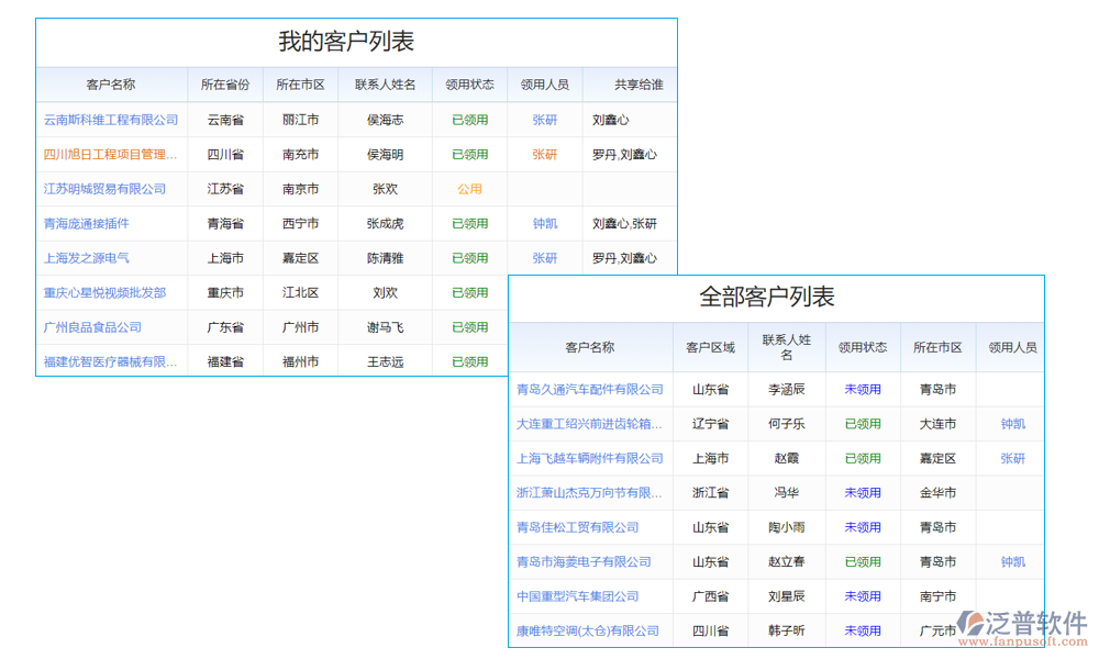 用戶管理