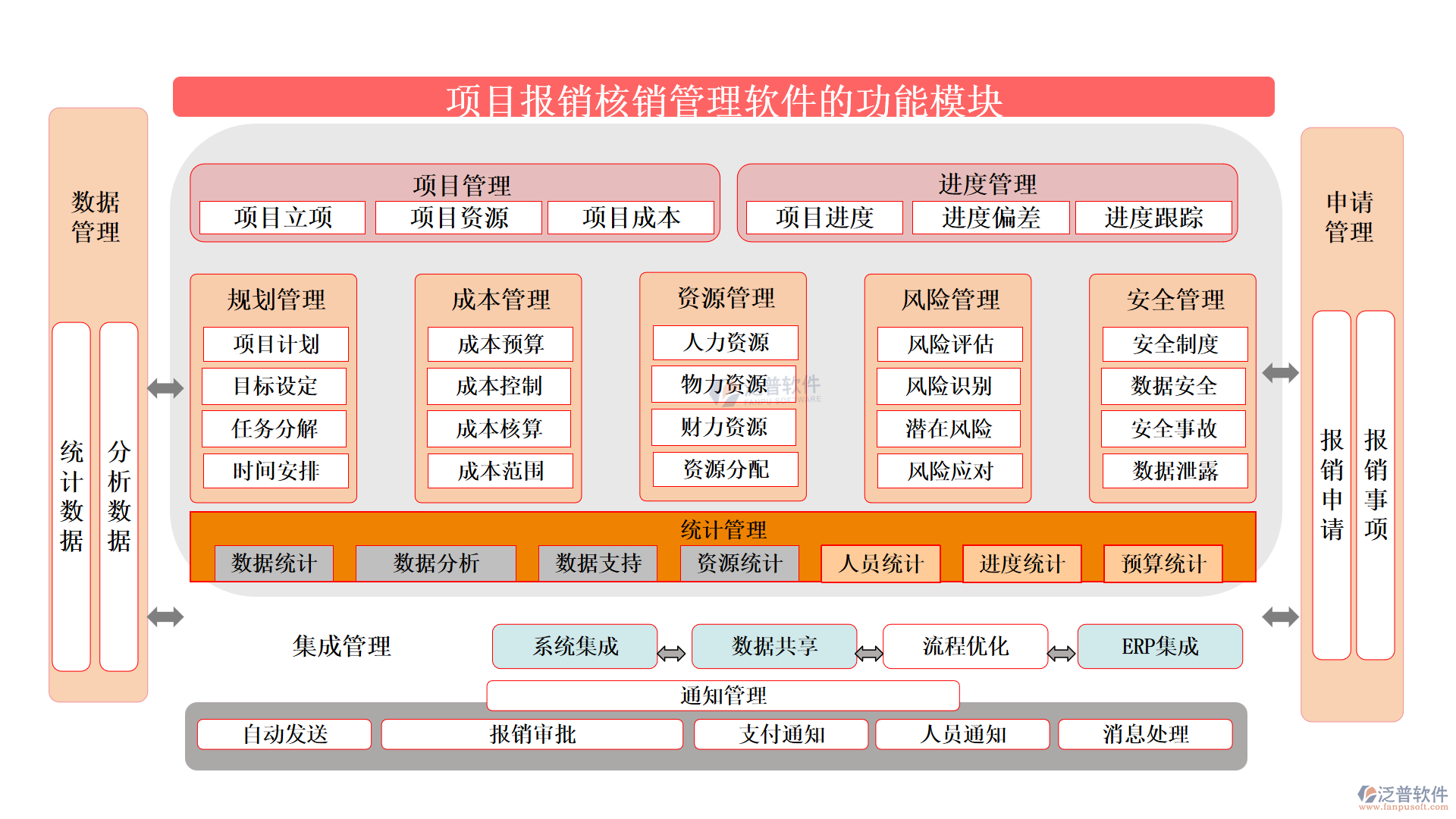 項(xiàng)目報(bào)銷核銷管理軟件