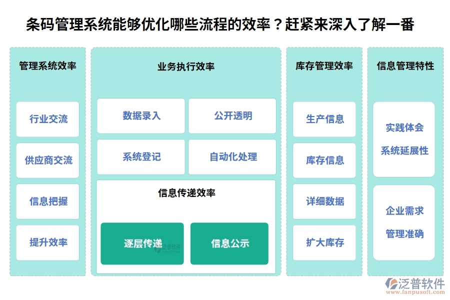 條碼管理系統(tǒng)能夠優(yōu)化哪些流程的效率？趕緊來(lái)深入了解一番。