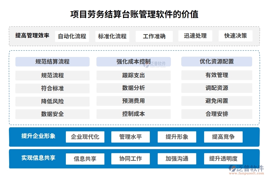 勞務(wù)結(jié)算，不再繁瑣！臺(tái)賬管理軟件，輕松駕馭流程、憑證、結(jié)算、支付四大環(huán)節(jié)