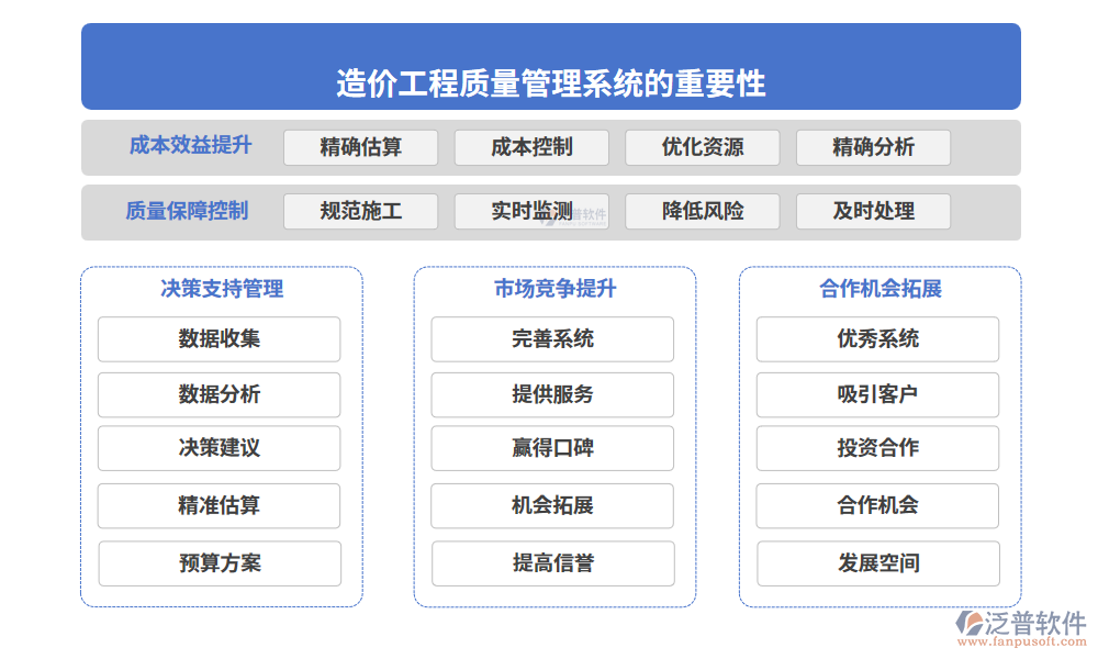 造價工程質量管理系統(tǒng)的重要性