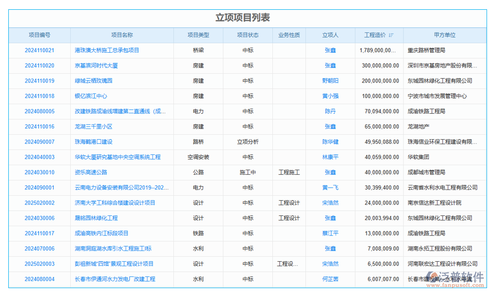 項(xiàng)目管理