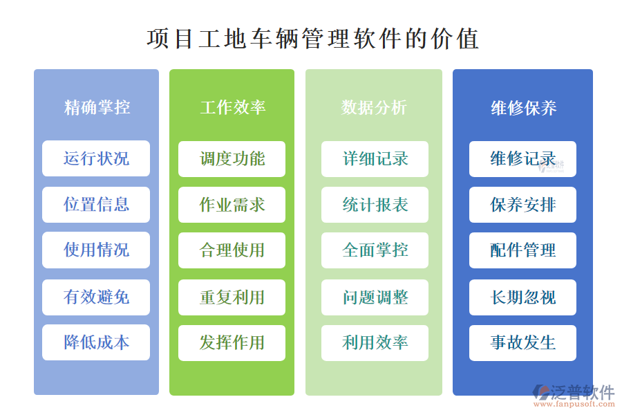 項(xiàng)目工地車輛管理軟件