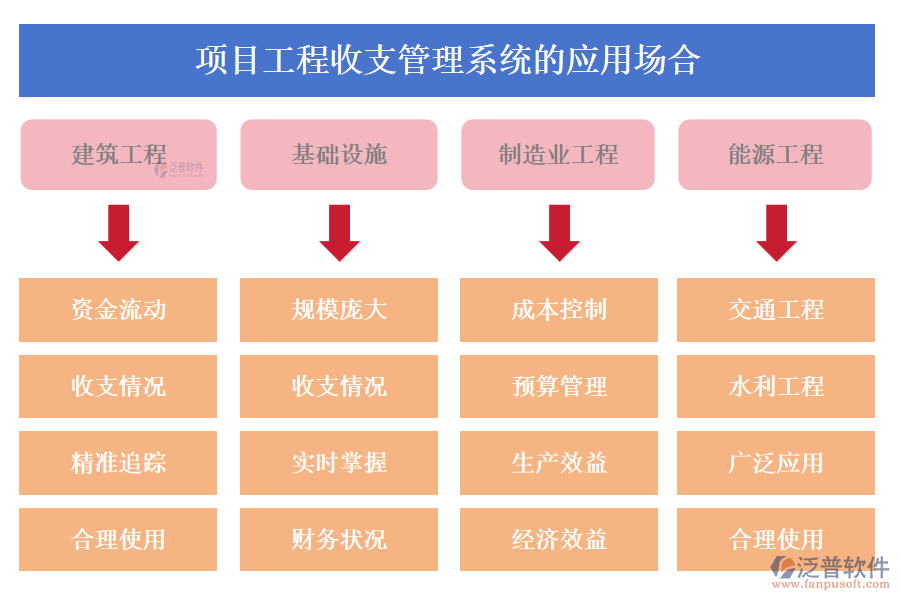 項目工程收支管理系統(tǒng)