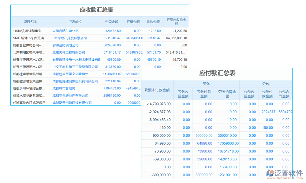 票據(jù)管理