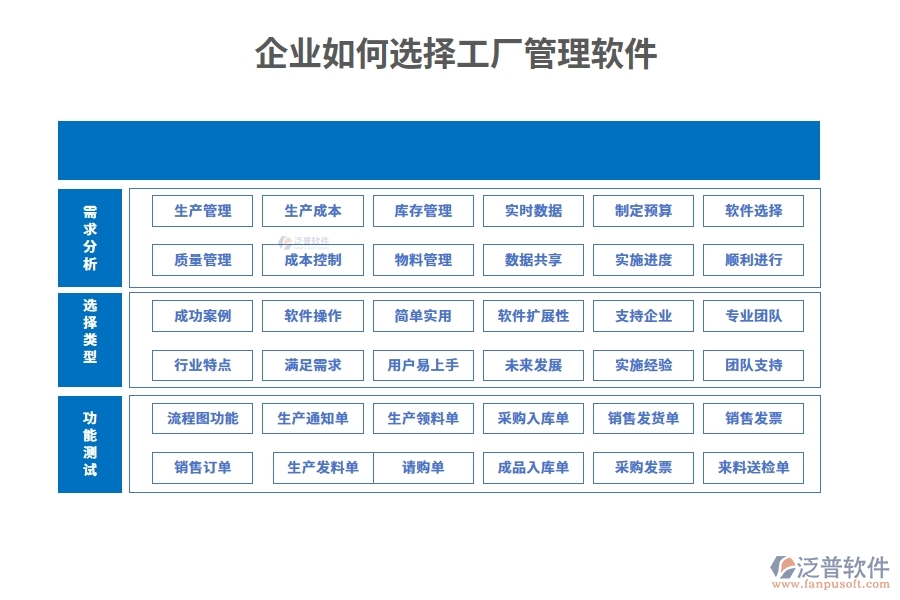 企業(yè)如何選擇工廠管理軟件？