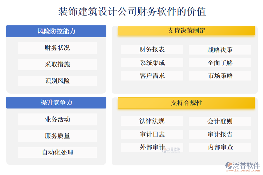 泛普裝飾建筑設(shè)計(jì)公司財(cái)務(wù)軟件的價(jià)值