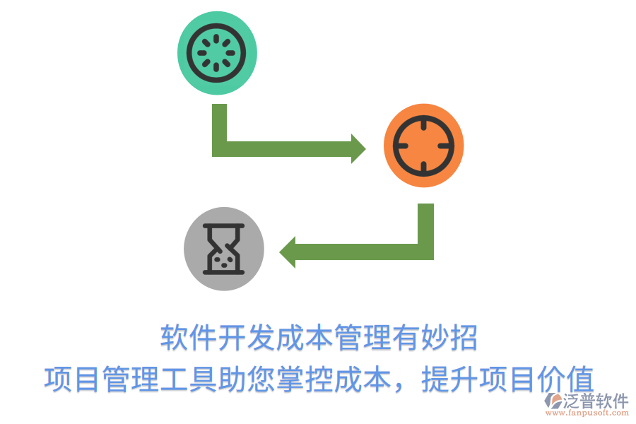 軟件開發(fā)成本管理有妙招， 項目管理工具助您掌控成本，提升項目價值