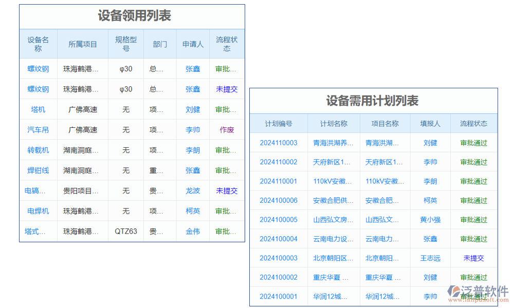 養(yǎng)護(hù)記錄管理