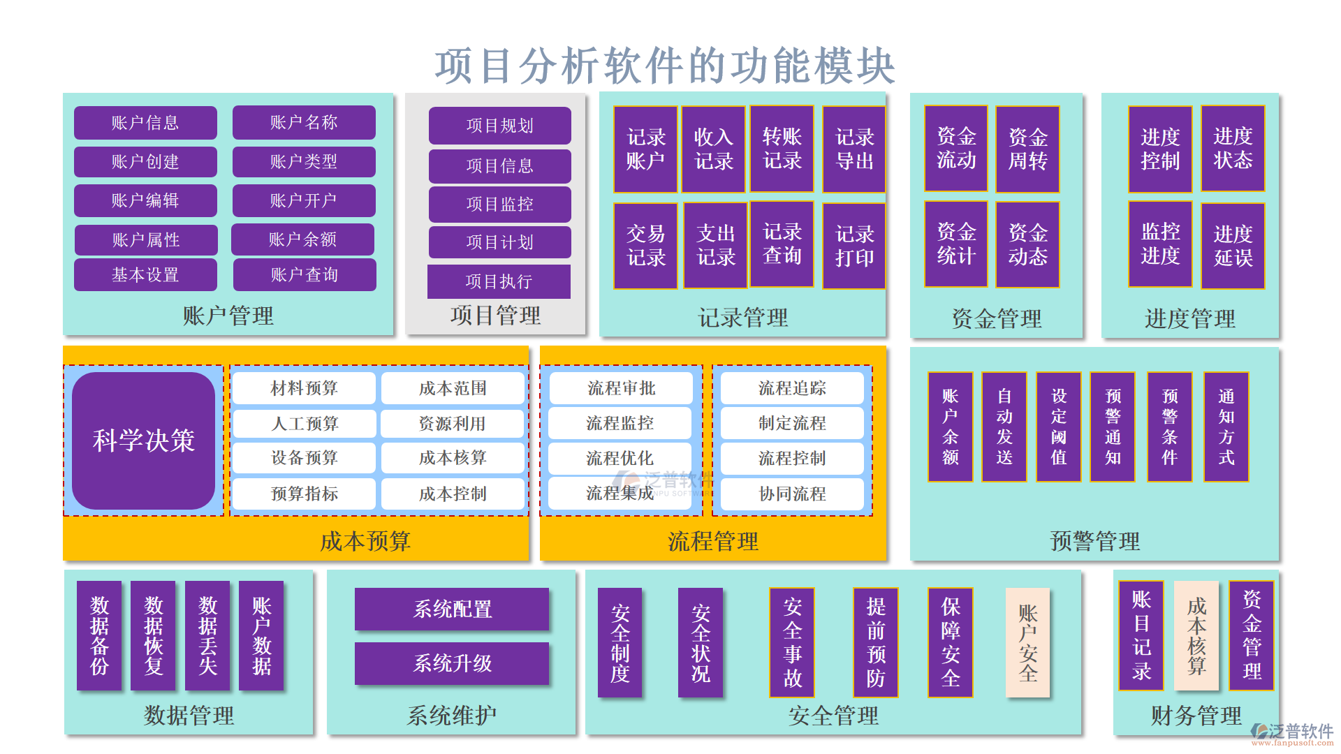 項(xiàng)目分析軟件