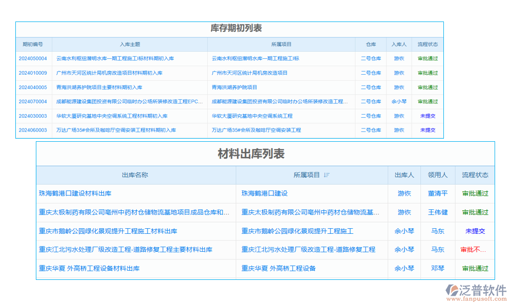 項目入庫退貨管理軟件