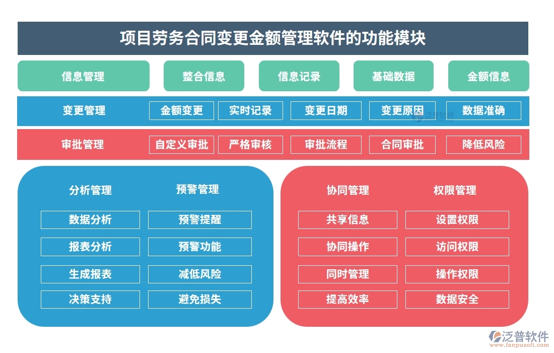 合同金額一變再變？別擔(dān)心，我們有變更金額管理軟件：申請、審批、付款、報告，全程把控