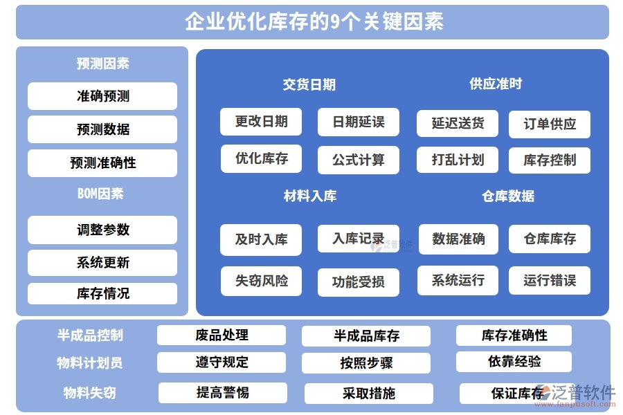 企業(yè)優(yōu)化庫(kù)存的9個(gè)關(guān)鍵因素