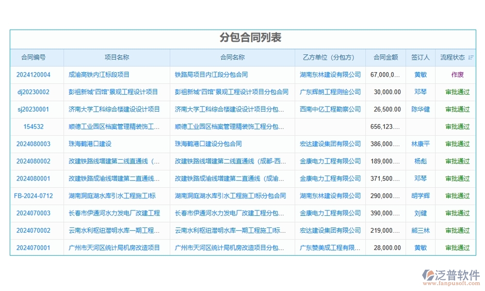 分包合同管理軟件，讓勞務(wù)管理更高效，分包更清晰，合同更規(guī)范，變更更順暢