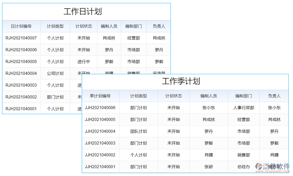 計(jì)劃管理