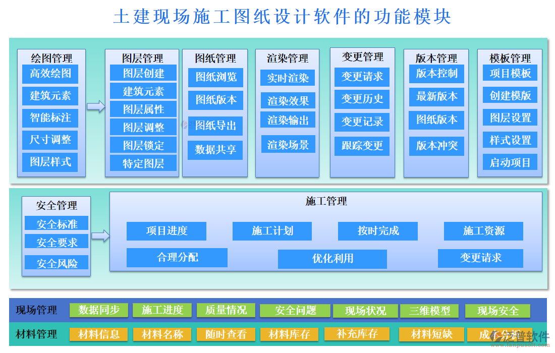 土建現(xiàn)場(chǎng)施工圖紙?jiān)O(shè)計(jì)軟件