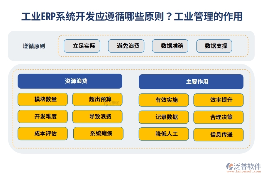 工業(yè)ERP系統(tǒng)開發(fā)應遵循哪些原則？工業(yè)管理有很大的作用嗎？