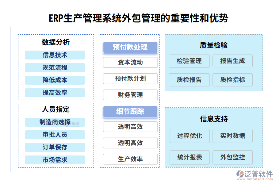 ERP生產管理系統(tǒng)外包管理的重要性和優(yōu)勢