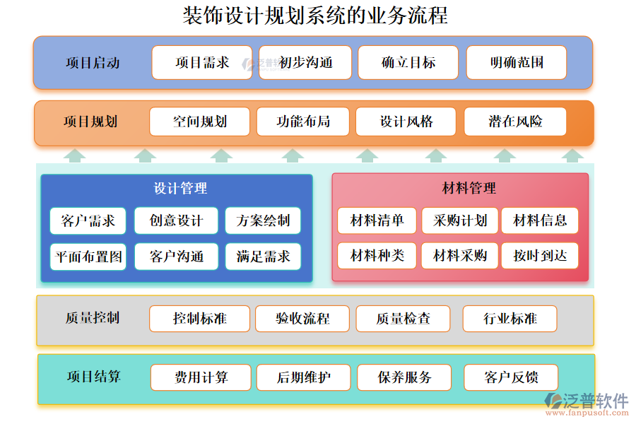 裝飾設(shè)計規(guī)劃系統(tǒng)的業(yè)務(wù)流程