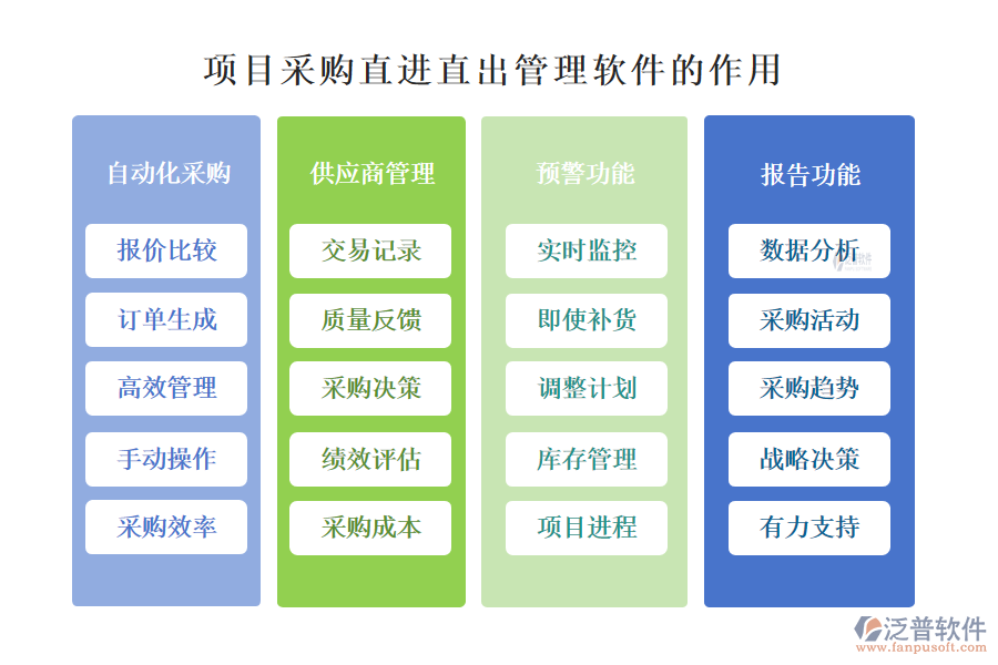 項目采購直進直出管理軟件