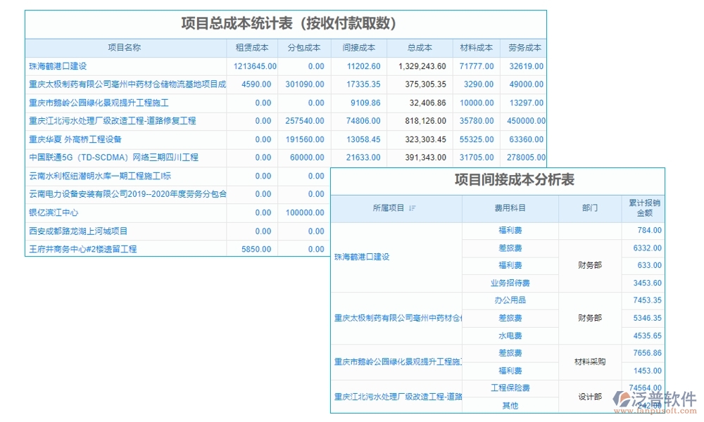 家裝工程項目管理系統(tǒng)引領(lǐng)新風尚:精準把控進度、成本，靈活應(yīng)對變更，貼心服務(wù)客戶