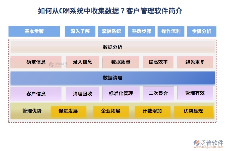 如何從 CRM 系統(tǒng)中收集數(shù)據(jù)？<a href=http://keekorok-lodge.com/custom/ target=_blank class=infotextkey>客戶管理</a>軟件簡(jiǎn)介