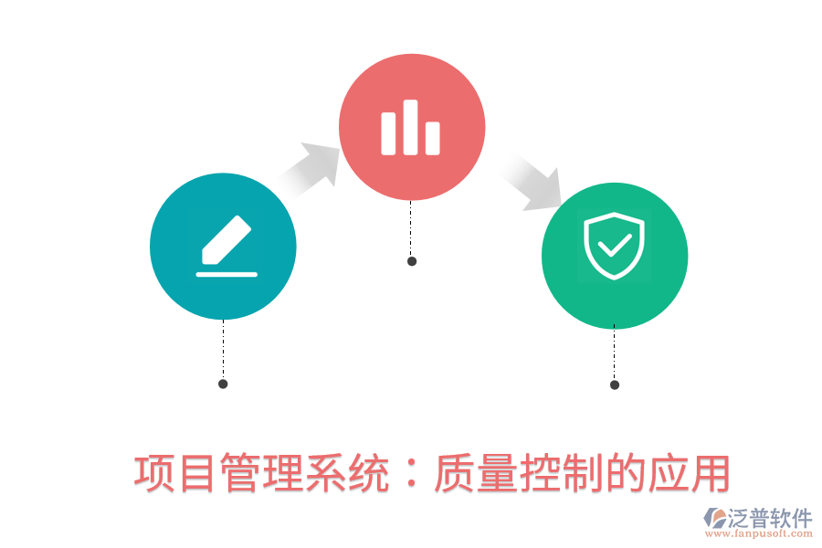 項(xiàng)目管理系統(tǒng)：質(zhì)量控制的應(yīng)用