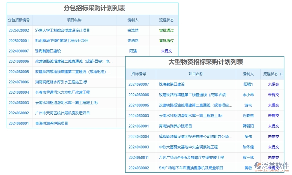 設(shè)備配置管理一鍵通！采購、入庫、出庫、維修，泛普軟件幫您全搞定