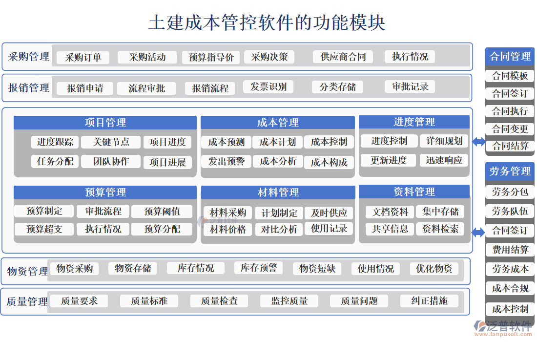 土建成本管控軟件