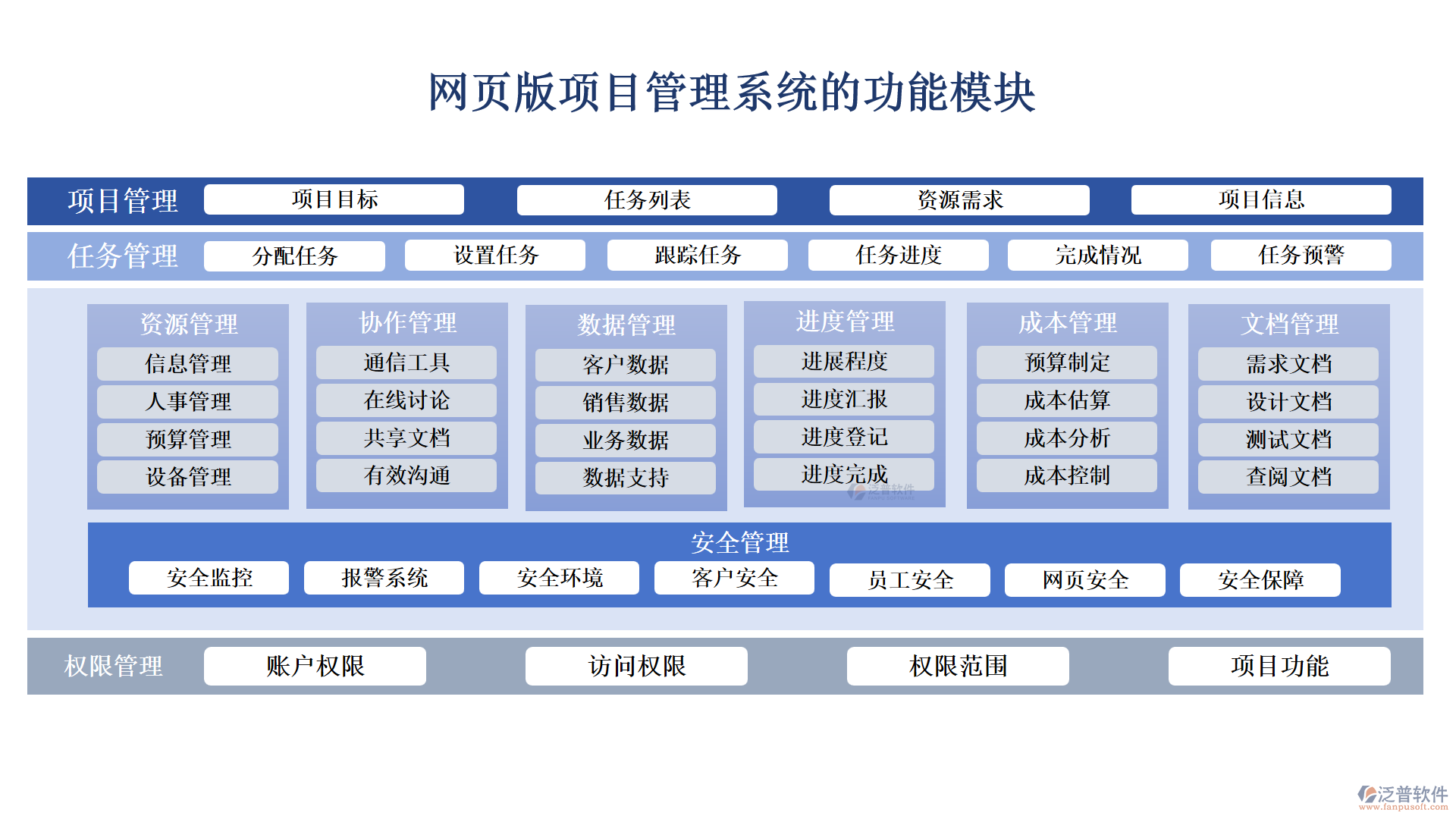 網(wǎng)頁(yè)版項(xiàng)目管理系統(tǒng)