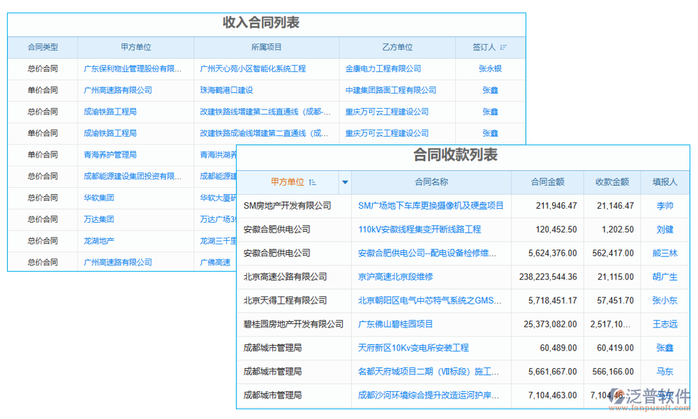 統(tǒng)計管理