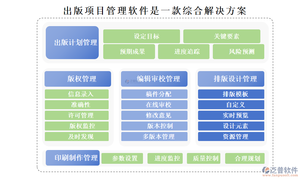 出版項(xiàng)目管理軟件是一款針對(duì)出版行業(yè)而設(shè)計(jì)的綜合解決方案