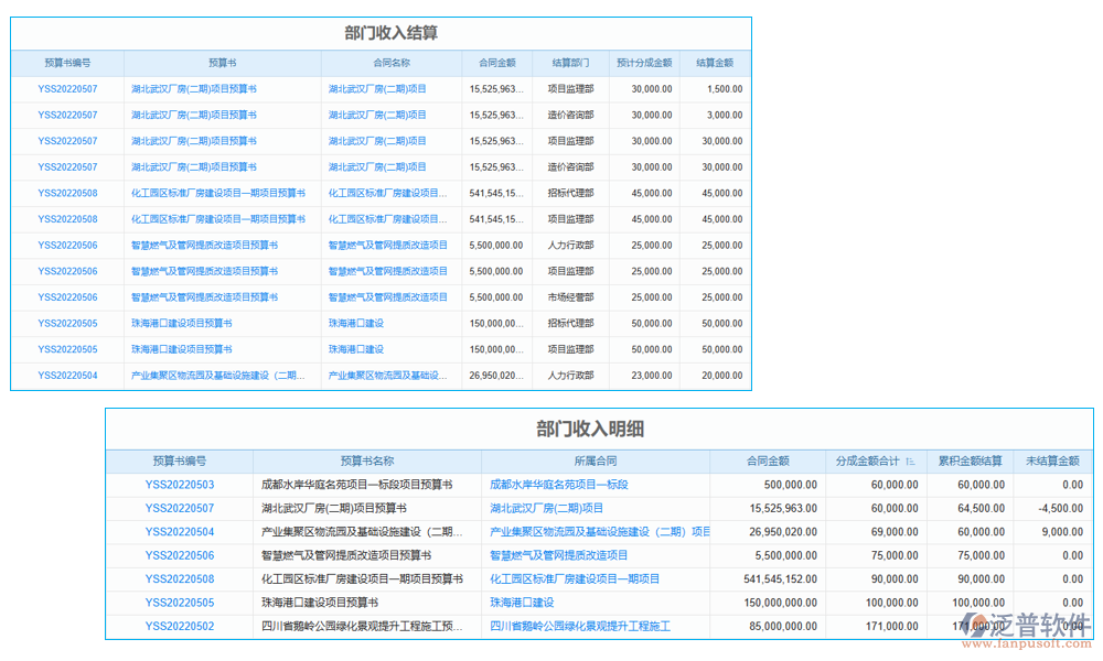 計(jì)算管理