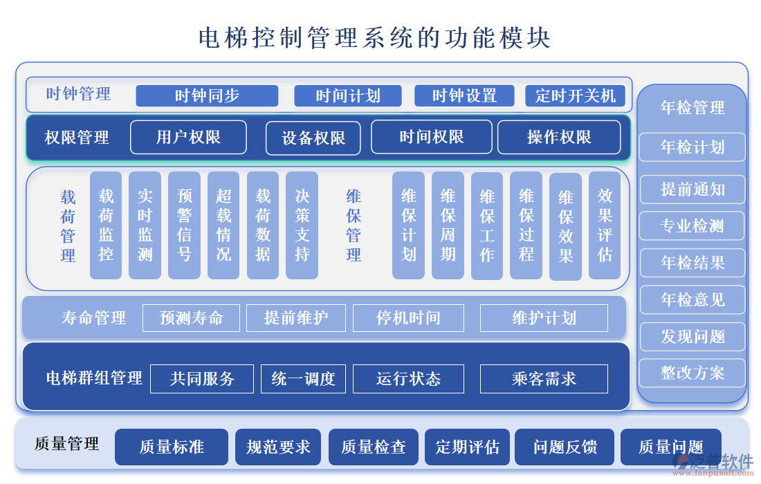 電梯控制管理系統(tǒng)