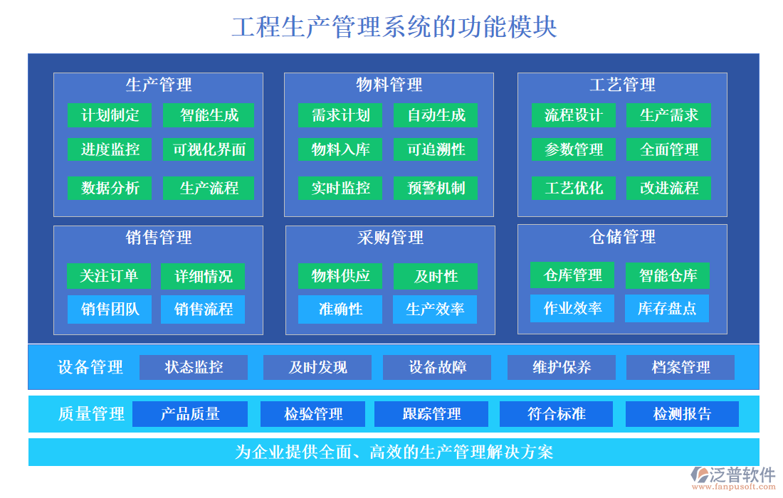 工程生產(chǎn)管理系統(tǒng)