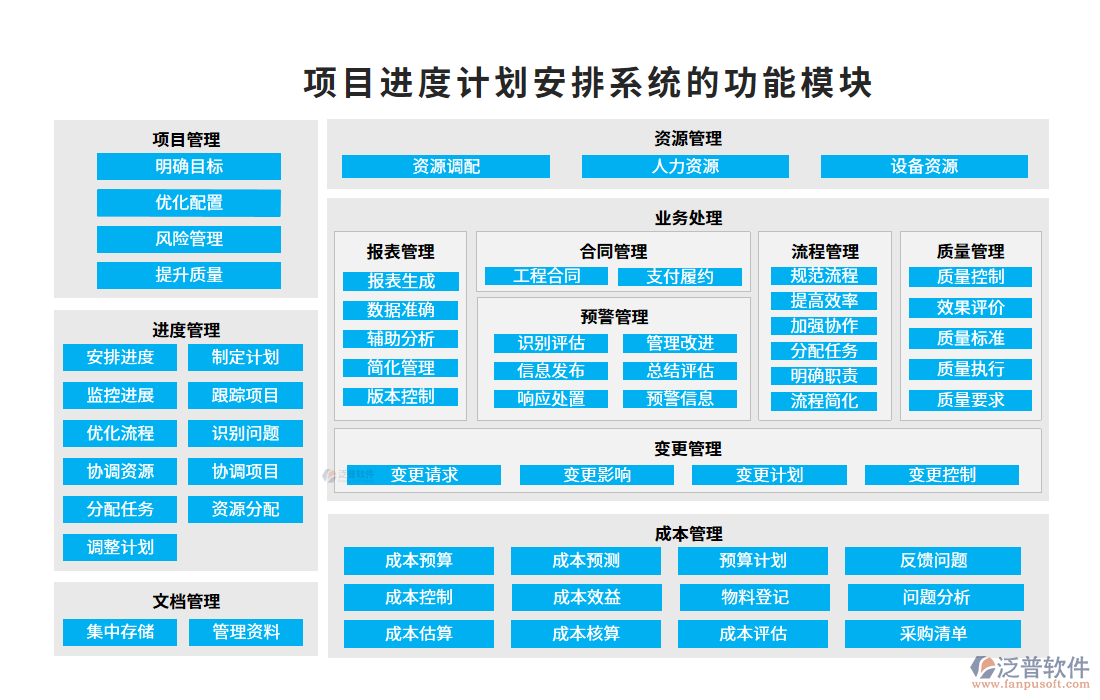 項目進度計劃安排系統(tǒng)的功能模塊