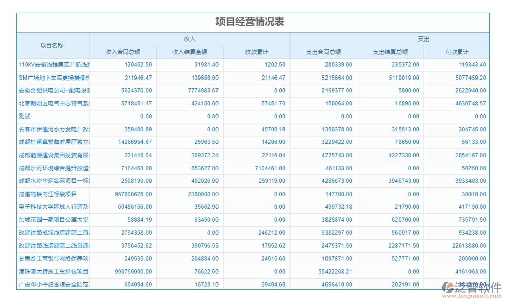 泛普工程項目數(shù)字化管理系統(tǒng)：全面掌控項目管理、進(jìn)度、質(zhì)量與成本