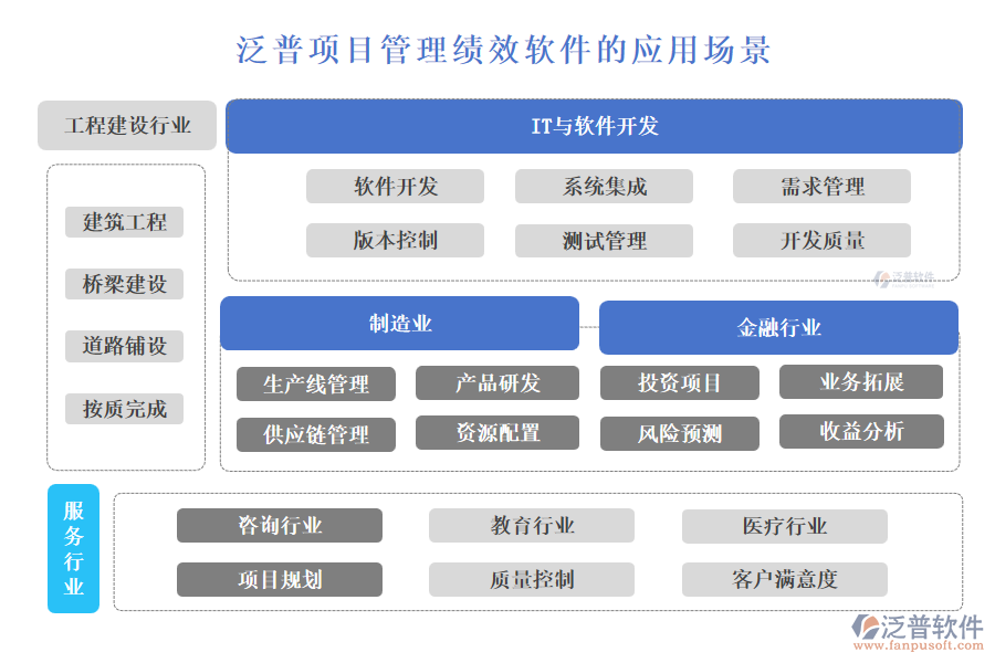 泛普項(xiàng)目管理績效軟件的應(yīng)用場景