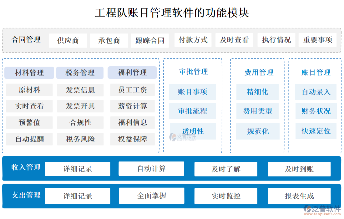 工程隊賬目管理軟件