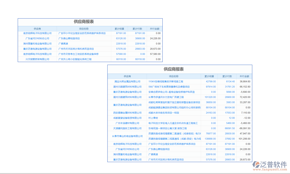 供應(yīng)商管理