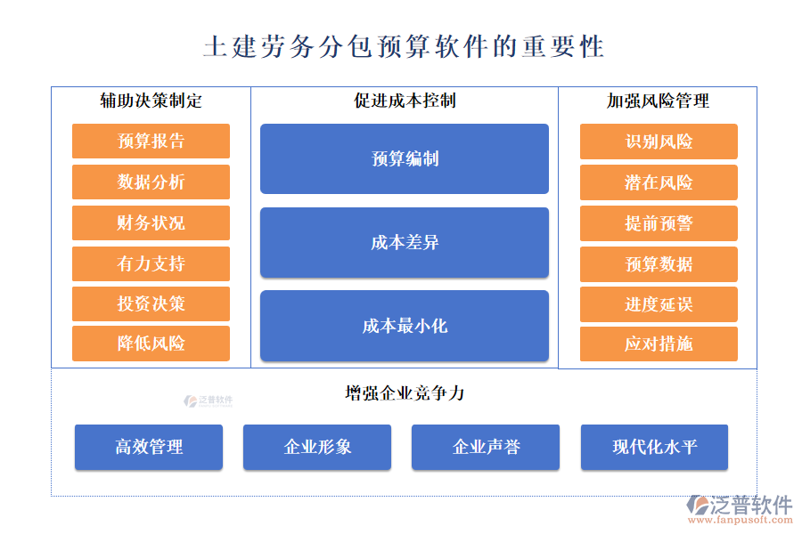 土建勞務分包預算軟件的重要性