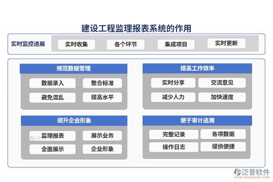 建設(shè)工程監(jiān)理報(bào)表系統(tǒng)的作用