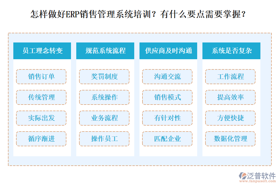 怎樣做好ERP銷(xiāo)售管理系統(tǒng)培訓(xùn)？有什么要點(diǎn)需要掌握？