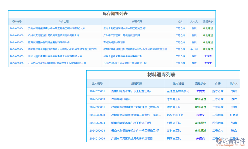 項(xiàng)目采購(gòu)申請(qǐng)管理軟件