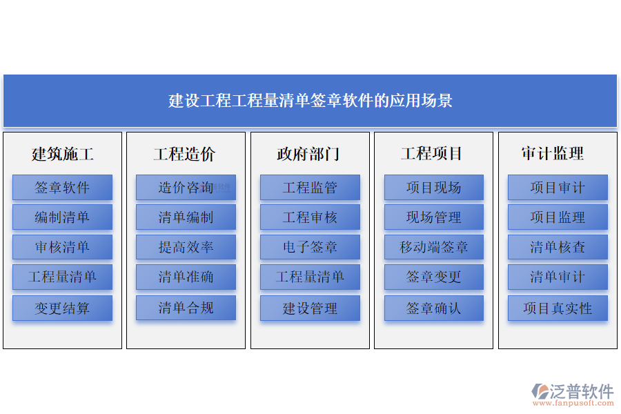 建設工程工程量清單簽章軟件的應用場景