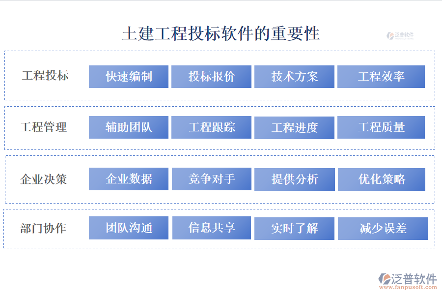 土建工程投標軟件的重要性