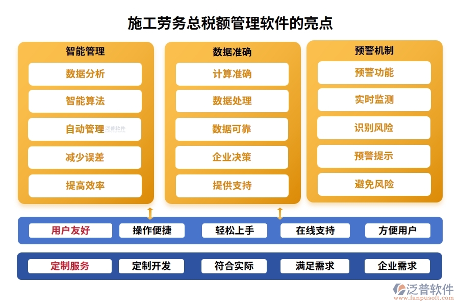 施工勞務(wù)總稅額管理軟件，引領(lǐng)稅務(wù)管理新紀元，勞務(wù)合同發(fā)票稅務(wù)全面智能化管理