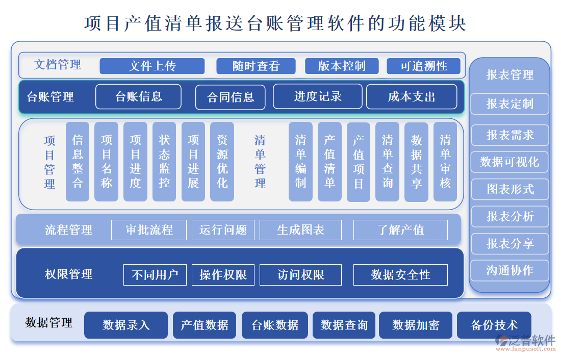 項(xiàng)目產(chǎn)值清單報(bào)送臺(tái)賬管理軟件